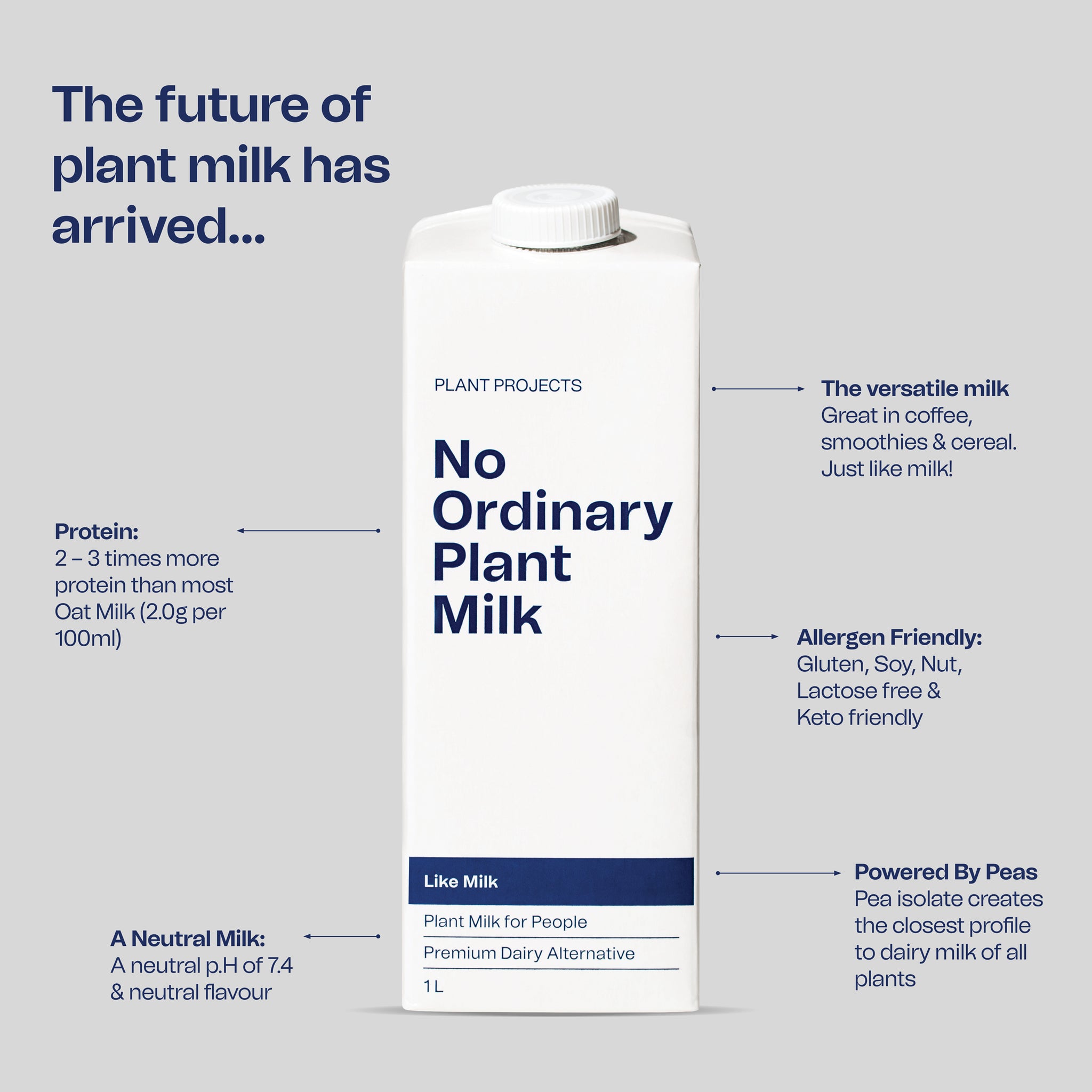 No Ordinary Plant Milk - Like Milk